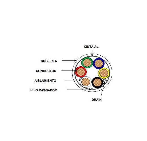 Bobina de Cable de 152 Metros de 6 x 20 AWG / BLINDADO / Color BLANCO / Aplicaciones en Control de Acceso Audio e