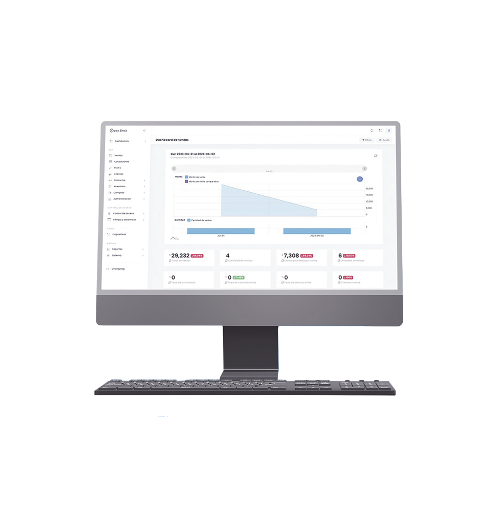 1 Almacén para Open Desk PRO / Inventarios / Ventas / Cotizaciones / Compras / Facturación 4.0 ilimitada / Importación